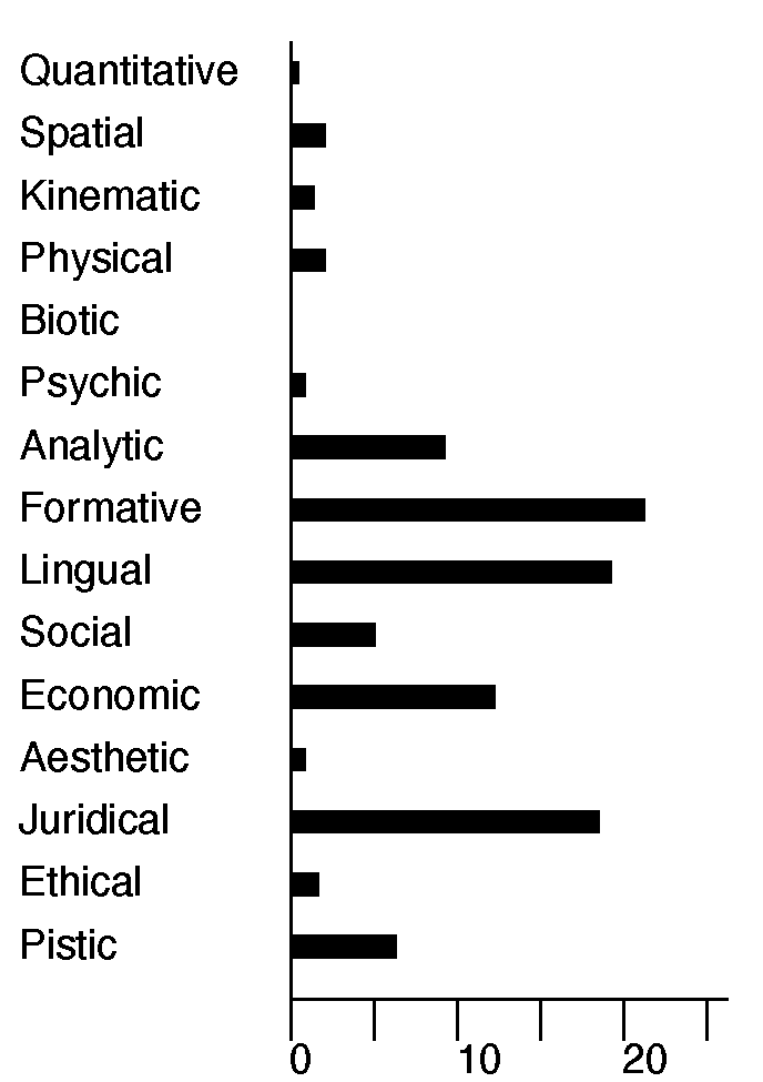 Aspectual profile of Relative importance of each aspect (%) in work with healthcare record.  (688,975]