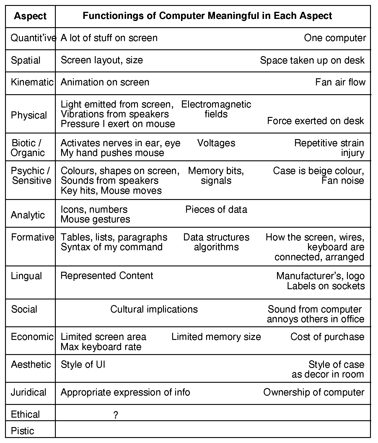 Aspects of computer 1280,1500
