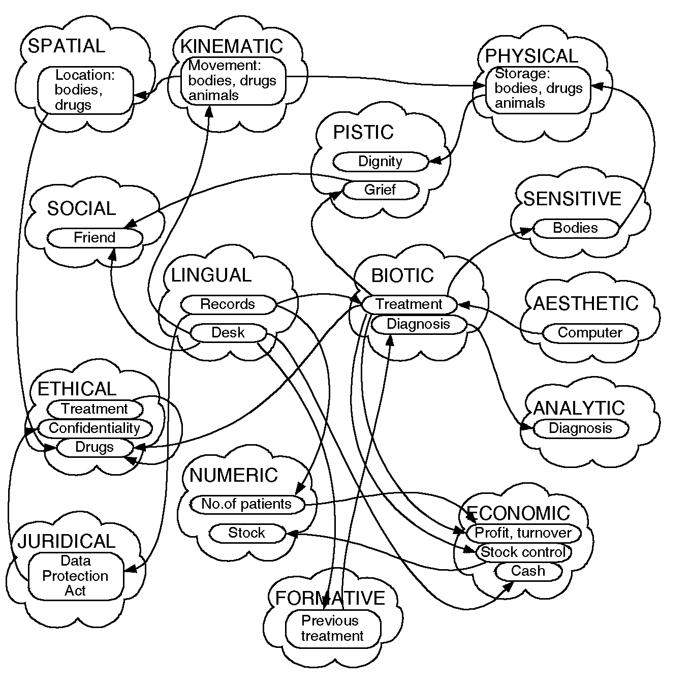 Figure �11rd.5 -f-make Typical aspectual map (MAKE) 1360,1350