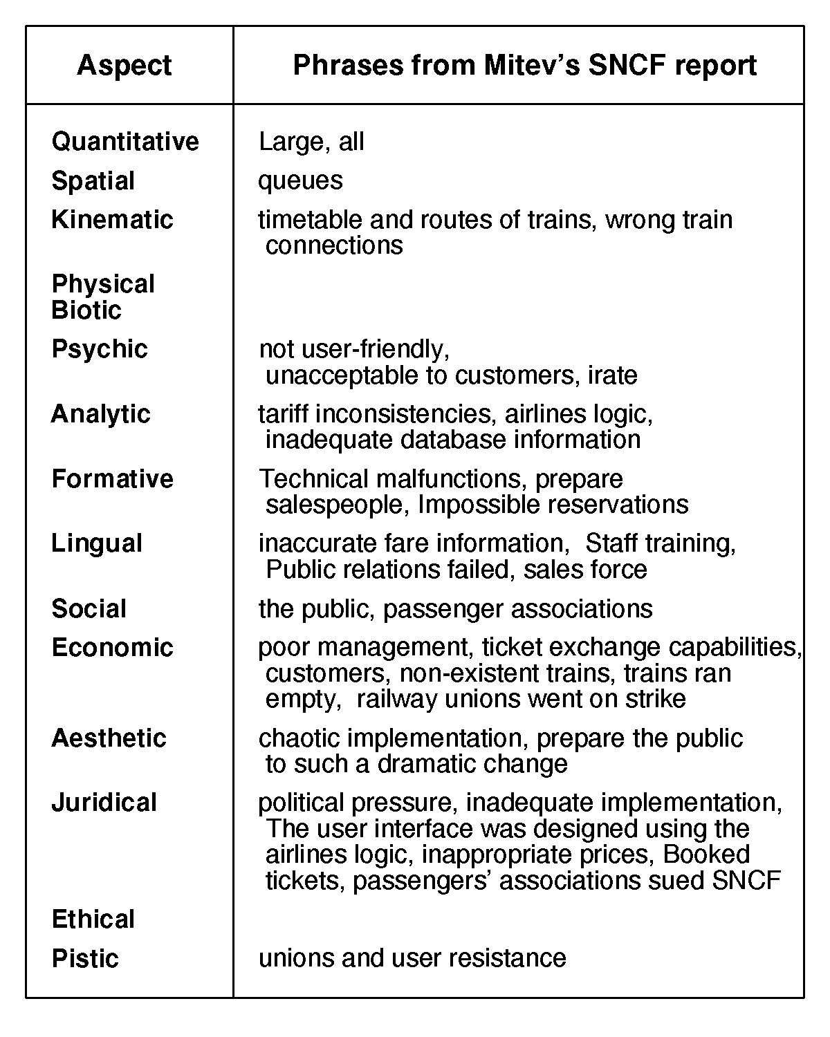 Aspects of Socrate Use that Led to its Failure. 1200,1500